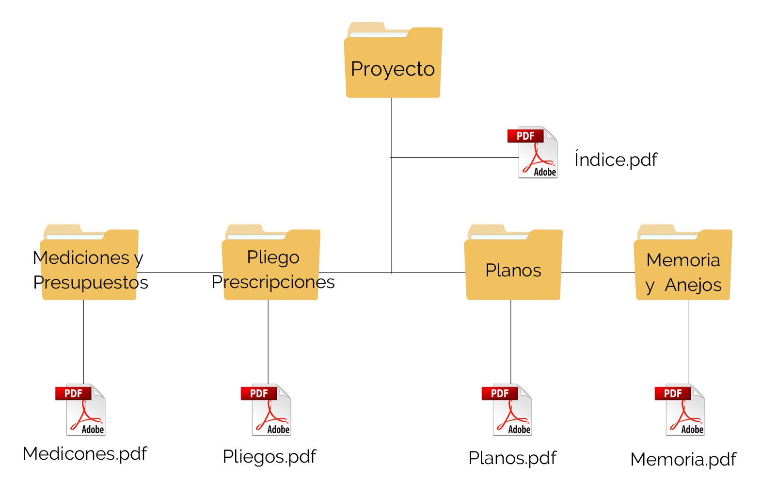 Ejemplo Estructura